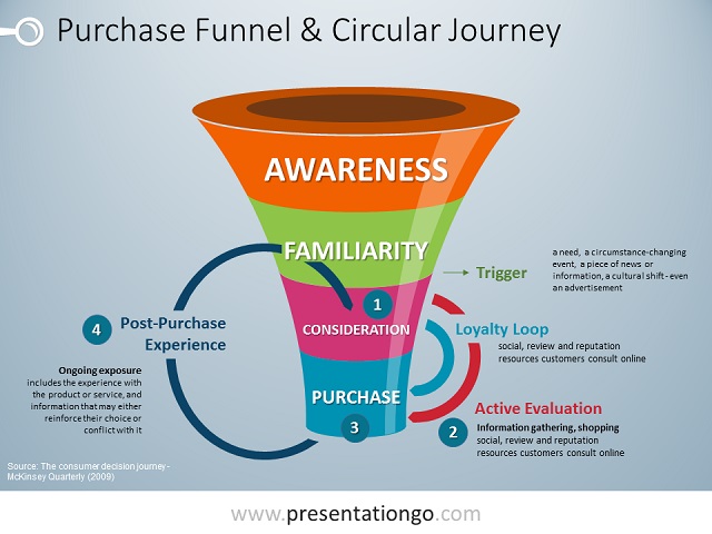 purchase funnel graphic