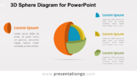 3D Sphere Diagram for PowerPoint