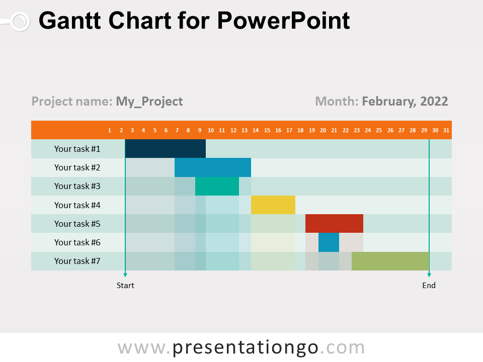 Editable Gantt Chart Ppt