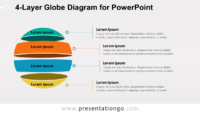 Globe Diagram for PowerPoint