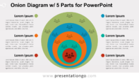 Onion Diagram Template for PowerPoint