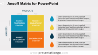 Free Ansoff Matrix PowerPoint Template
