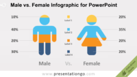 Free Male vs Female for PowerPoint