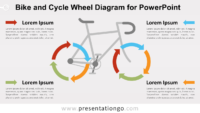Free Bike and Cycle Wheel for PowerPoint