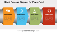 Free Block Process for PowerPoint