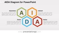 Free AIDA Diagram Business PowerPoint