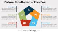 Free Pentagon Cycle PowerPoint Diagram