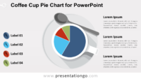 Free Coffee Pie Chart for PowerPoint