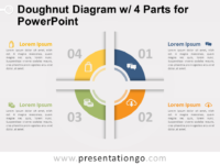 circular process diagram