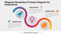 Free Diagonal Serpentine Process for PowerPoint