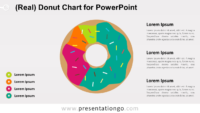 Free Donut Chart for PowerPoint