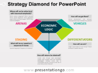 strategy the free powerpoint template library