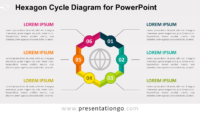 Free Hexagon Cycle PowerPoint