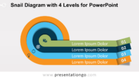 Snail with Four Levels PowerPoint Diagram