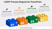Lego Process for PowerPoint