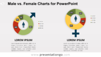 Male vs. Female Charts for PowerPoint