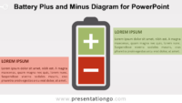 Free Battery Plus Minus for PowerPoint