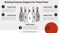 Free Bowling Diagram for PowerPoint