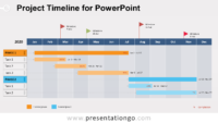 Free Project Timeline Template for PowerPoint