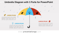 Free Umbrella with 3 Parts for PowerPoint