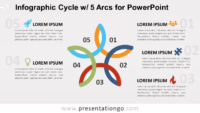 Free Cycle Diagram with 5 Arcs for PowerPoint