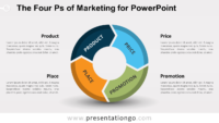 The Four Ps of Marketing for PowerPoint
