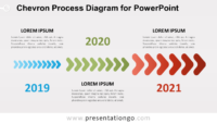 Free Chevron Process for PowerPoint
