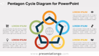 Free Pentagon Cycle and Circles Diagram for PowerPoint