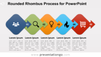 Free Rounded Rhombus Process Diagram for PowerPoint