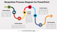 Free Serpentine Process for PowerPoint