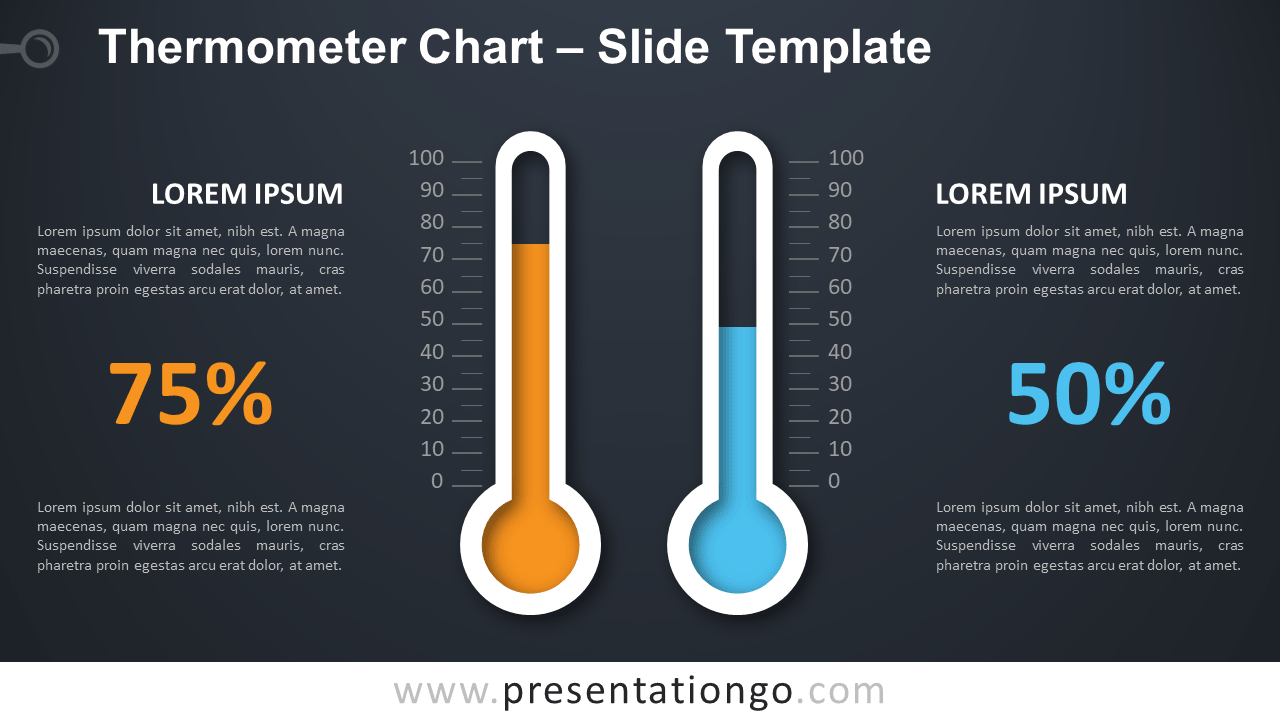 Change Over Time Thermometer Concept, PowerPoint Presentation Images, Templates PPT Slide