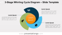 3-Stage Whirling Cycle Diagram for PowerPoint and Google Slides