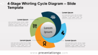 4-Stage Whirling Cycle Diagram for PowerPoint and Google Slides