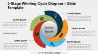 5-Stage Whirling Cycle Diagram for PowerPoint and Google Slides
