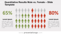 Free Male vs Female for PowerPoint- and Google Slides