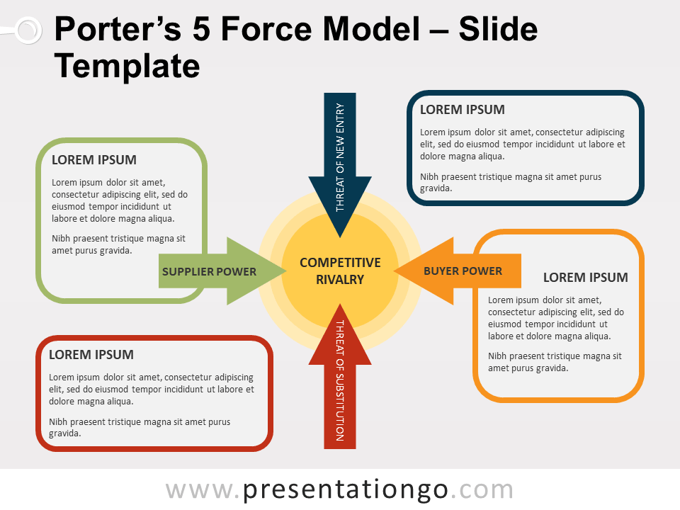 Free Porter's Five Forces Google Slides and PowerPoint Templates - PresentationGO