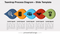 Free Teardrop Process Diagram for PowerPoint and Google Slides