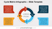 Free Cycle Matrix Infographic for PowerPoint and Google Slides