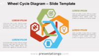 Free Wheel Cycle Diagram for PowerPoint and Google Slides