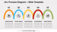 Free Arc Process Diagram for PowerPoint and Google Slides