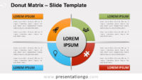 Free Donut Matrix for PowerPoint and Google Slides