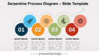 Free Serpentine Process Diagram for PowerPoint and Google Slides