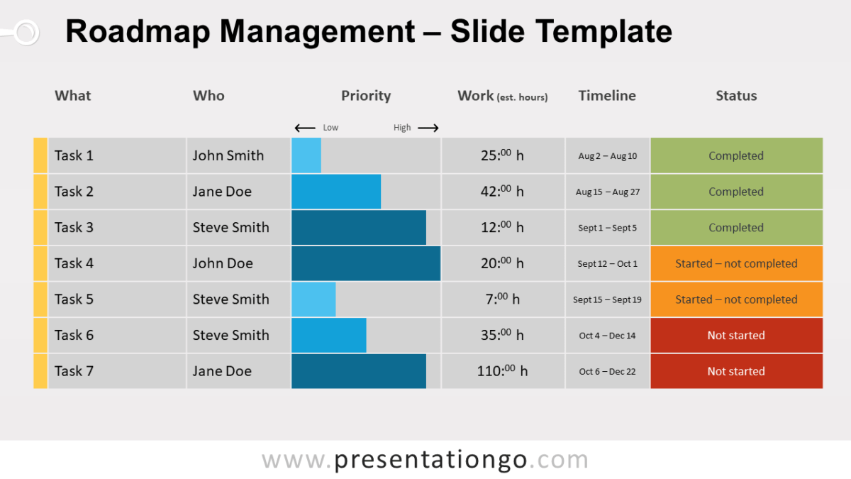 Roadmap Management for PowerPoint and Google Slides