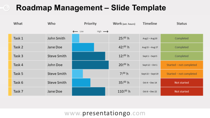 Roadmap Management for PowerPoint and Google Slides