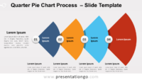 Free Quarter Pie-Chart Process for PowerPoint and Google Slides