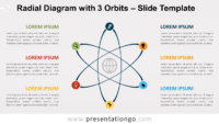 Free Radial Diagram with 3 Orbits for PowerPoint and Google Slides