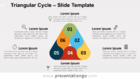 Free Triangular Cycle for PowerPoint and Google Slides