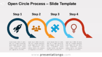 Free Open Circle Process for PowerPoint and Google Slides