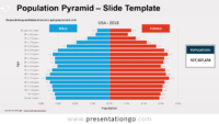 Free Pyramid Population for PowerPoint - United States of America