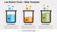 Free Lab Beaker Chart for PowerPoint and Google Slides